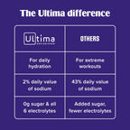 Ultima Replenisher Gut Health Electrolyte Powder - 14 Stickpacks - image 7