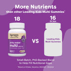 Renzo's Picky Eater Kids Multivitamin with Iron - 60 Tablets - image 2