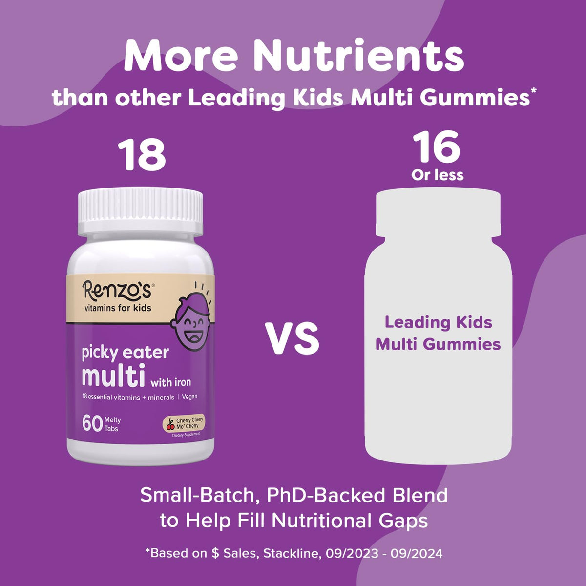 Renzo's Picky Eater Kids Multivitamin with Iron - 60 Tablets - image 2