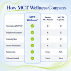 Gundry MD MCT Wellness Powder, Sugar Free