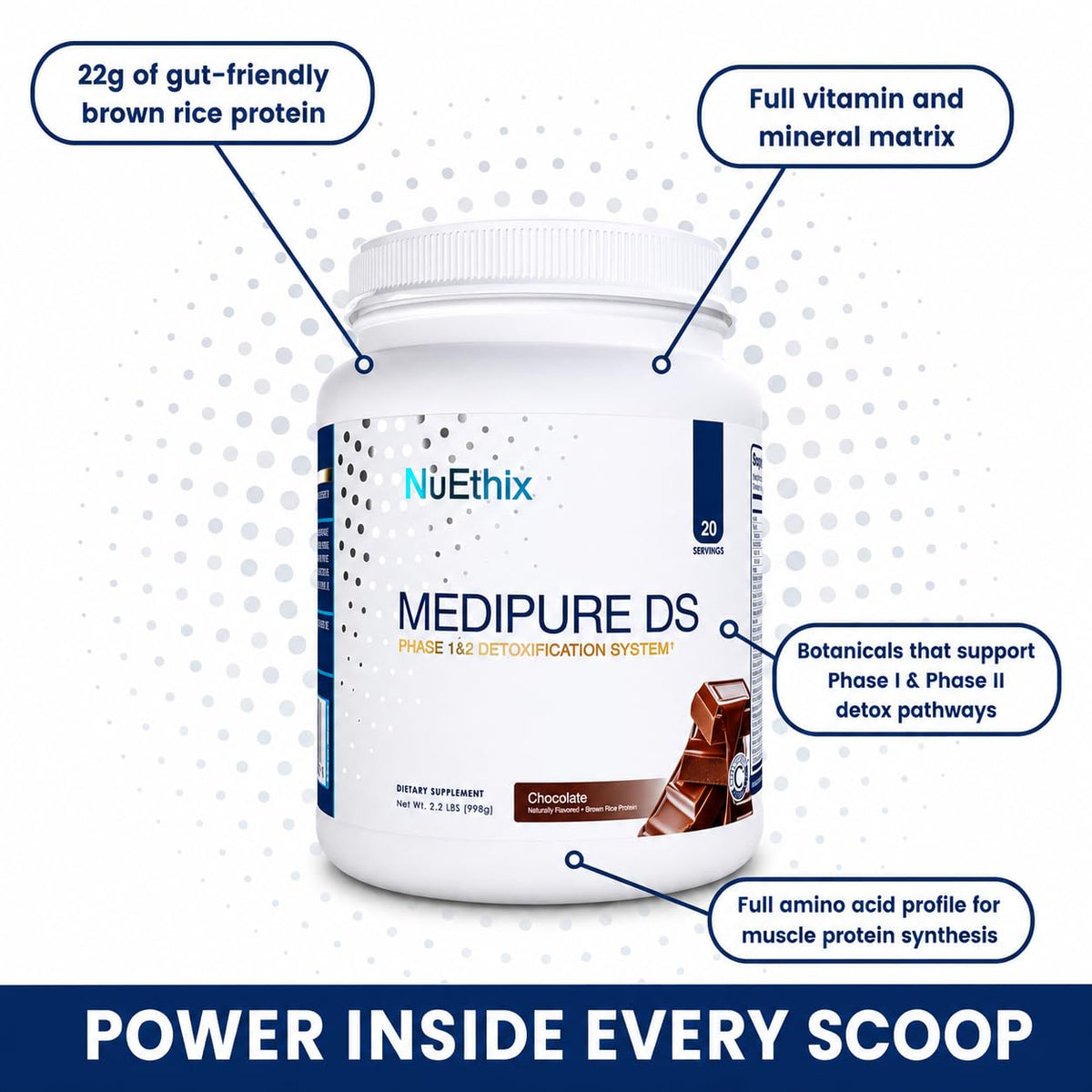 NuEthix Formulations Medipure DS with Pea Protein Phase 1 & 2