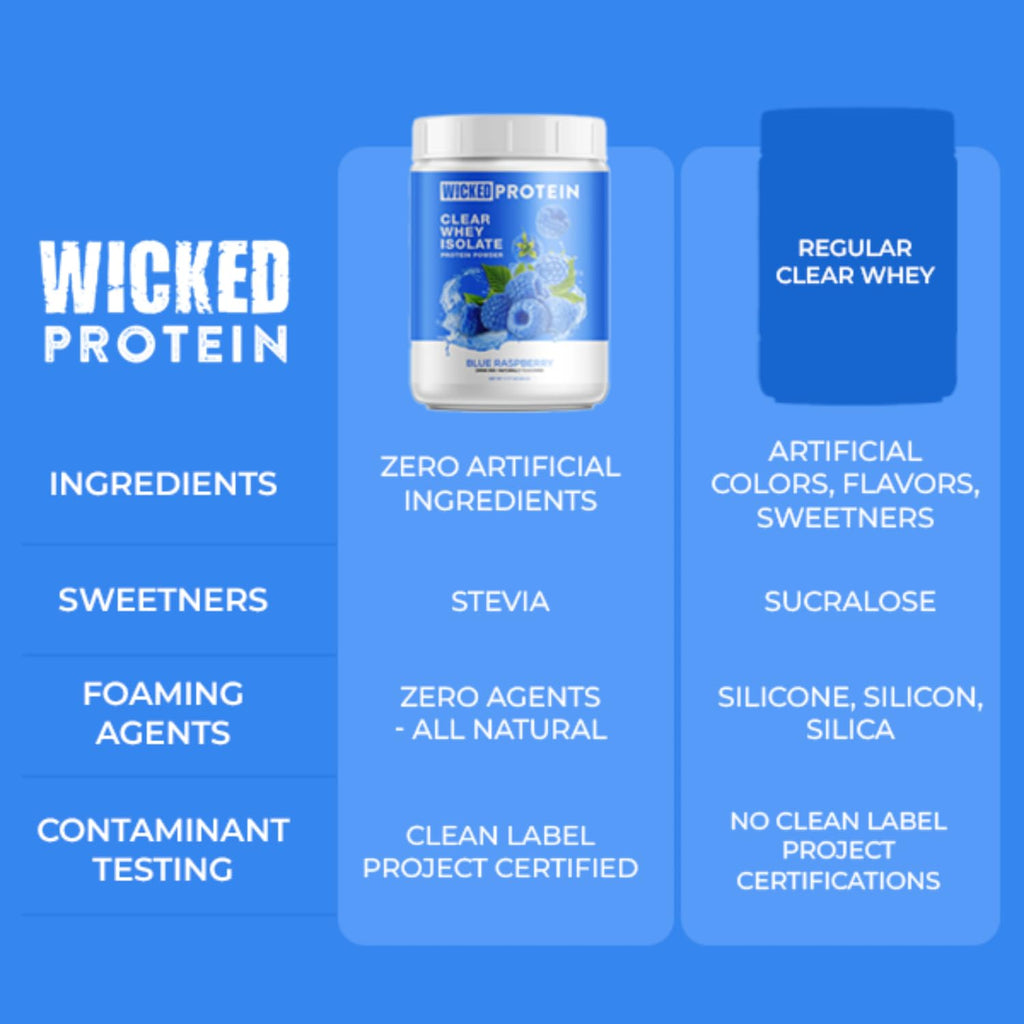Wicked Protein Powder