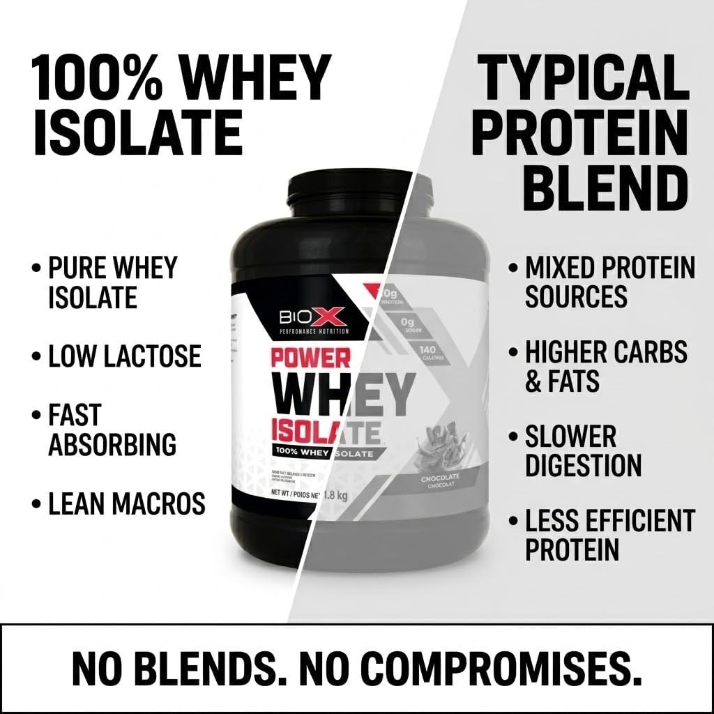 BioX Power Whey Isolate