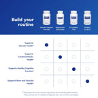 Pure Encapsulations Macular Support Formula