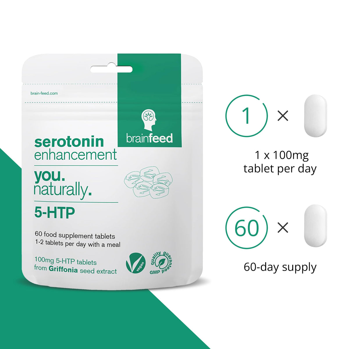brain feed Serotonin Supplement 5HTP