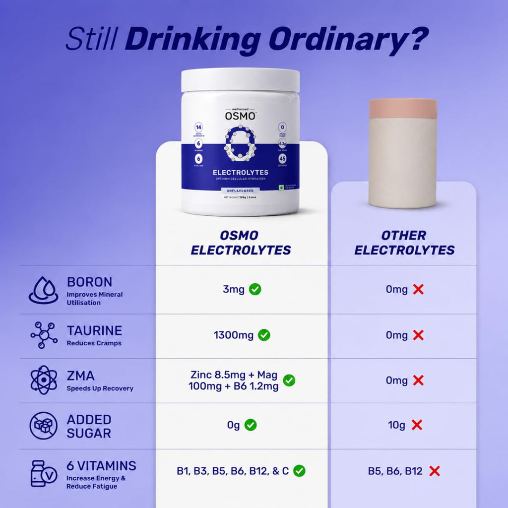 Wellcore Electrolytes Powder Miami Thunder - 40 Servings - image 5