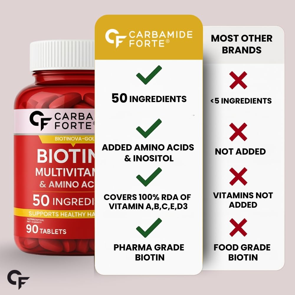 Carbamide Forte Biotin Supplement with 50 Multivitamins - 90 Tablets - image 7