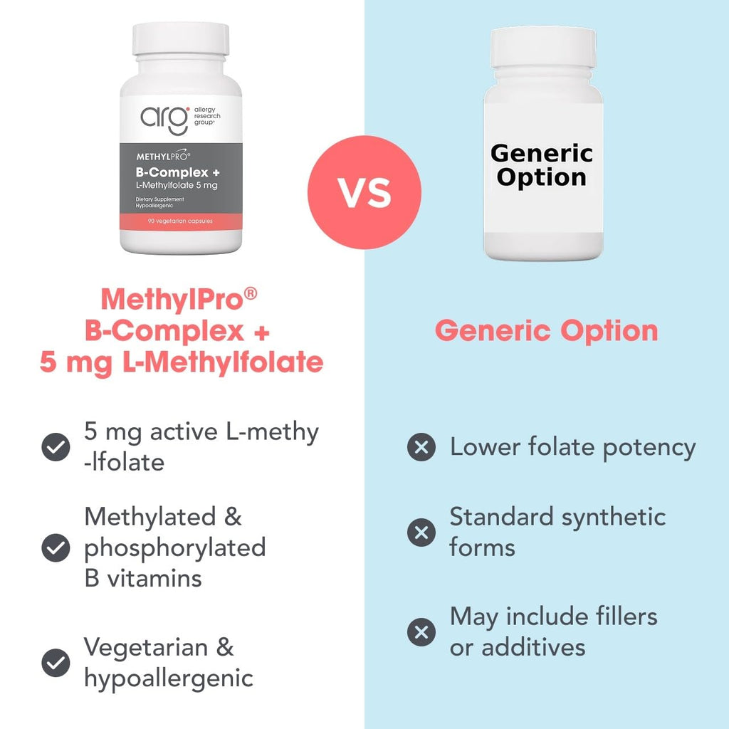 Allergy Research Group MethylPro B Complex with L-Methylfolate 5 mg
