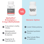 Allergy Research Group MethylPro B Complex with L-Methylfolate 5 mg
