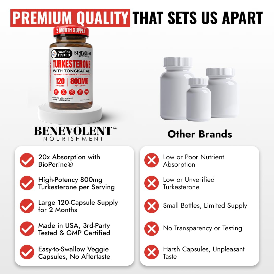Benevolent Nourishment Turkesterone & Tongkat Ali Testosterone Supplement - image 5