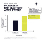 Sparkle Wellness Skin Boost