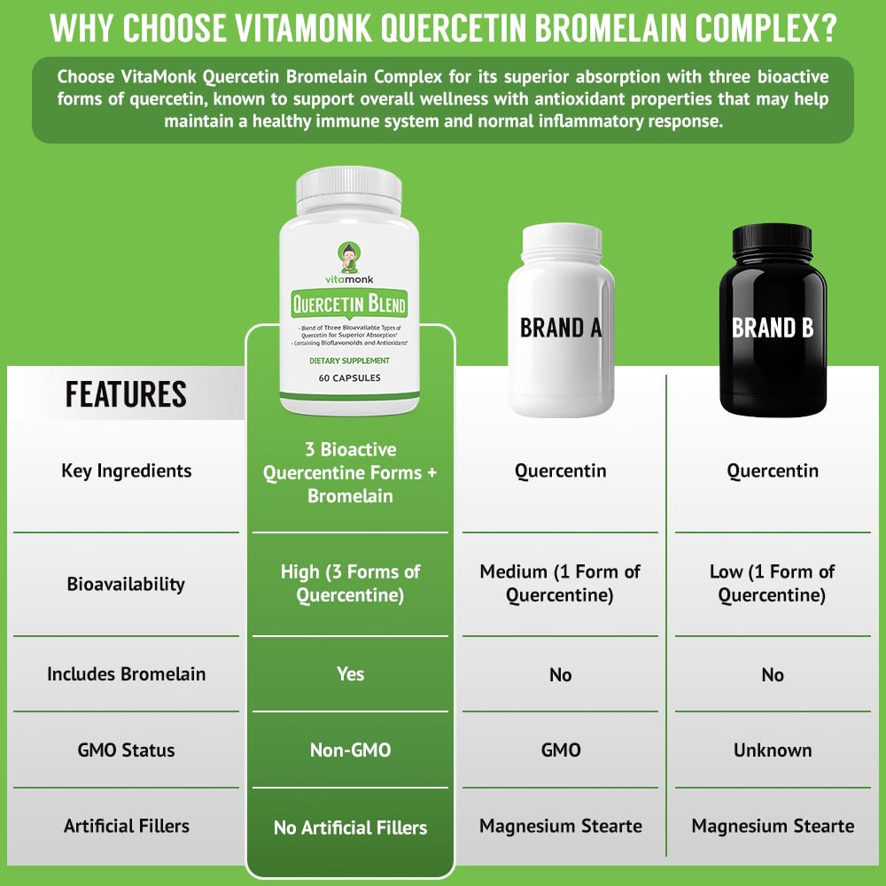 VitaMonk Quercetin with Bromelain Immune Support - 60 Capsules - image 3