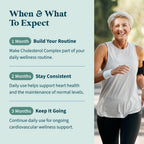 Pattern Wellness Cholesterol Complex Supplement - 90 Capsules - image 5