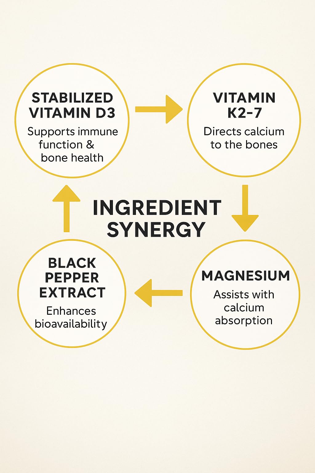 Vita4Life Vitamin D3 with K2 & Magnesium - 90 Capsules - image 8