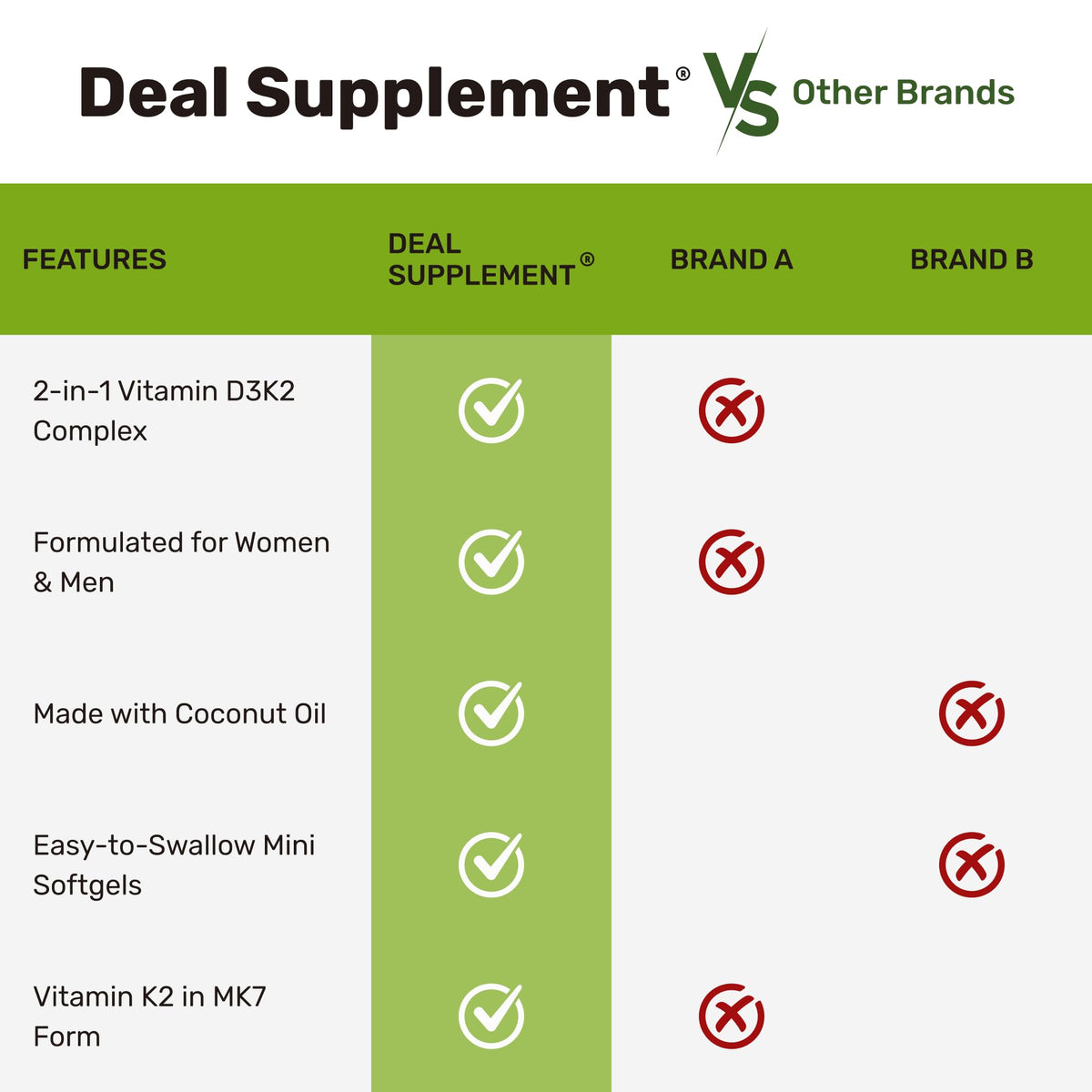 DEAL SUPPLEMENT Vitamin D3 10,000 IU + K2 MK7 Softgels - 250 Count - image 5