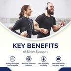 Silver Support Immune Support Colloidal Silver 10 PPM - 128 Fl Oz - image 5