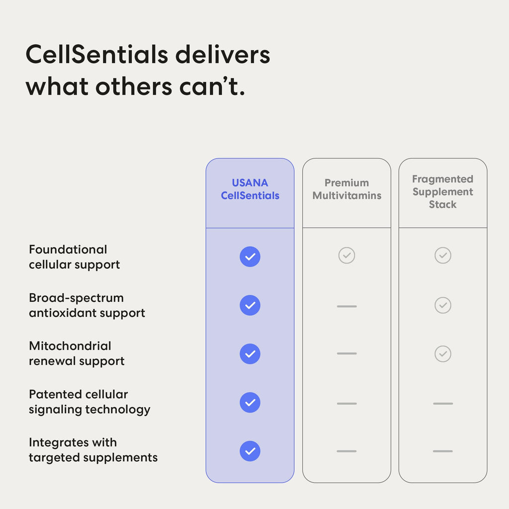 USANA CellSentials Core Minerals with InCelligence - 112 Tablets - image 7