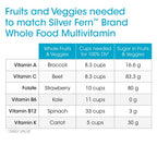 Silver Fern Whole Food Daily Multi Vitamin w/Trace Mineral Blend