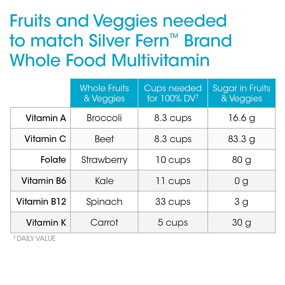 Silver Fern Whole Food Daily Multi Vitamin w/Trace Mineral Blend
