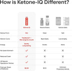 Ketone-IQ Drinkable Ketones Clean Energy - 12 x 12 oz. - image 7