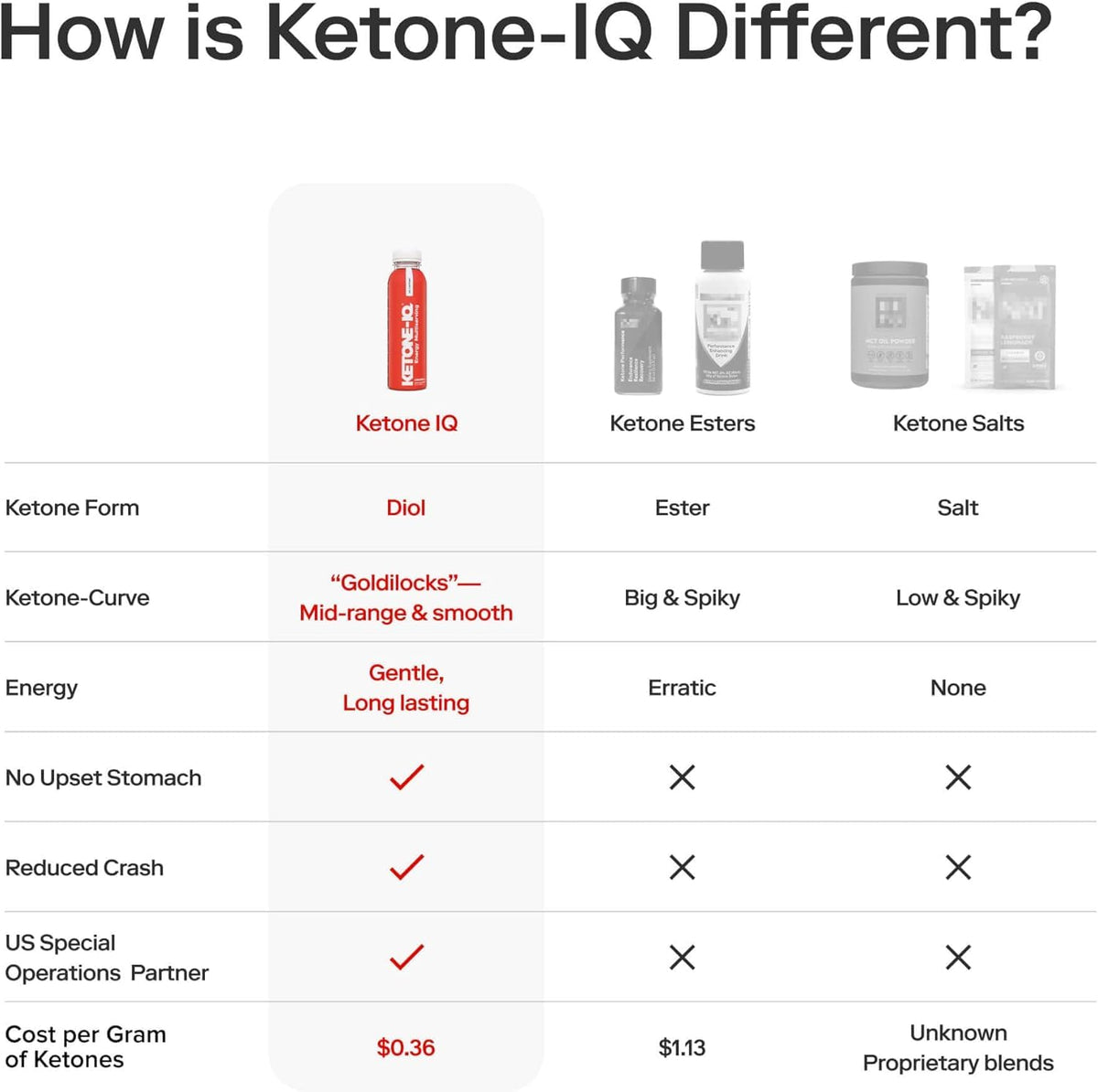 Ketone-IQ Drinkable Ketones Clean Energy - 12 x 12 oz. - image 7