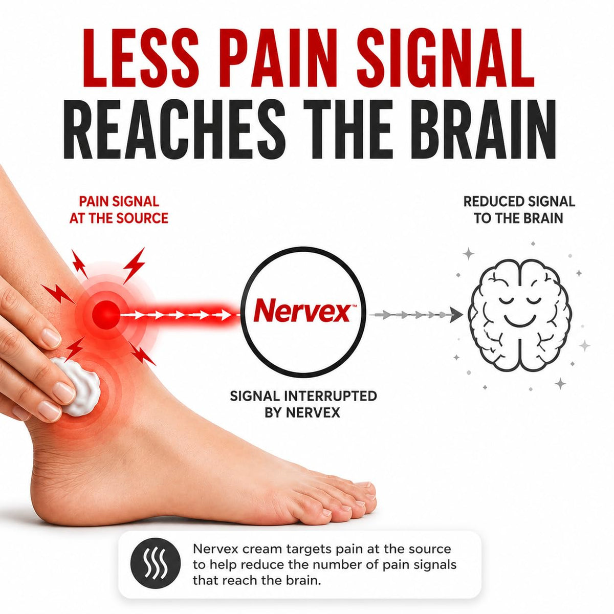Vita Sciences Nervex Neuropathy Support Cream for Hands & Feet - 1.7 Oz - image 5