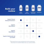 Pure Encapsulations Athletic Nutrients - 120 Capsules - image 6