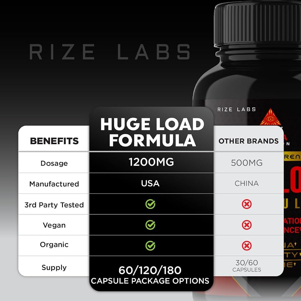 rize labs Huge Load Formula for Men Wellness - 120 Capsules - image 6