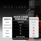 rize labs Huge Load Formula for Men Wellness - 60 Capsules - image 6