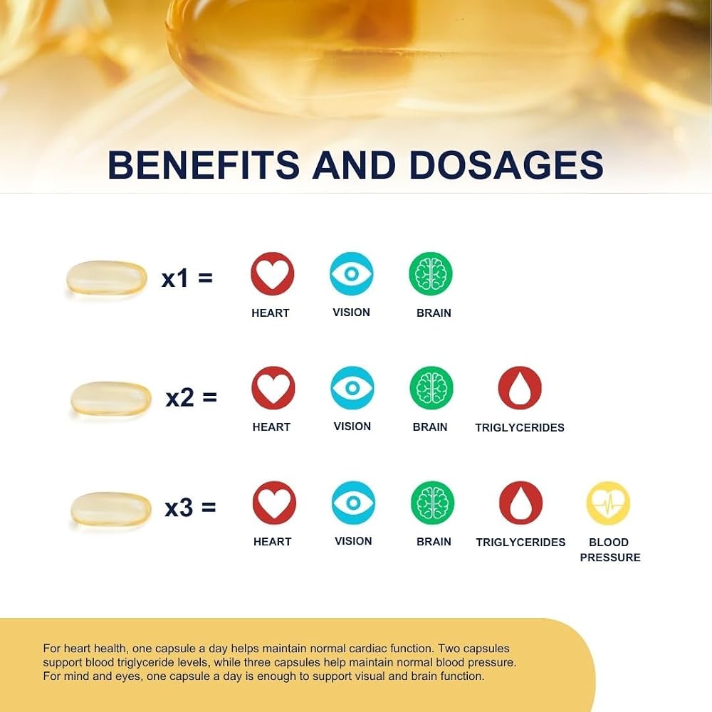 OMEGOR Omega 3 Fish Oil 1200mg Ultra - 60 Softgels - image 4