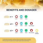 OMEGOR Omega 3 Fish Oil 1200mg Ultra - 60 Softgels - image 4