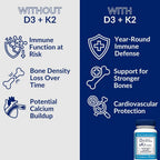 The Vitamin Shoppe Vitamin D3 2500 IU & K2 90 MCG - 60 Capsules - image 7