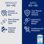 The Vitamin Shoppe Vitamin D3 2500 IU & K2 90 MCG - 60 Capsules - image 7