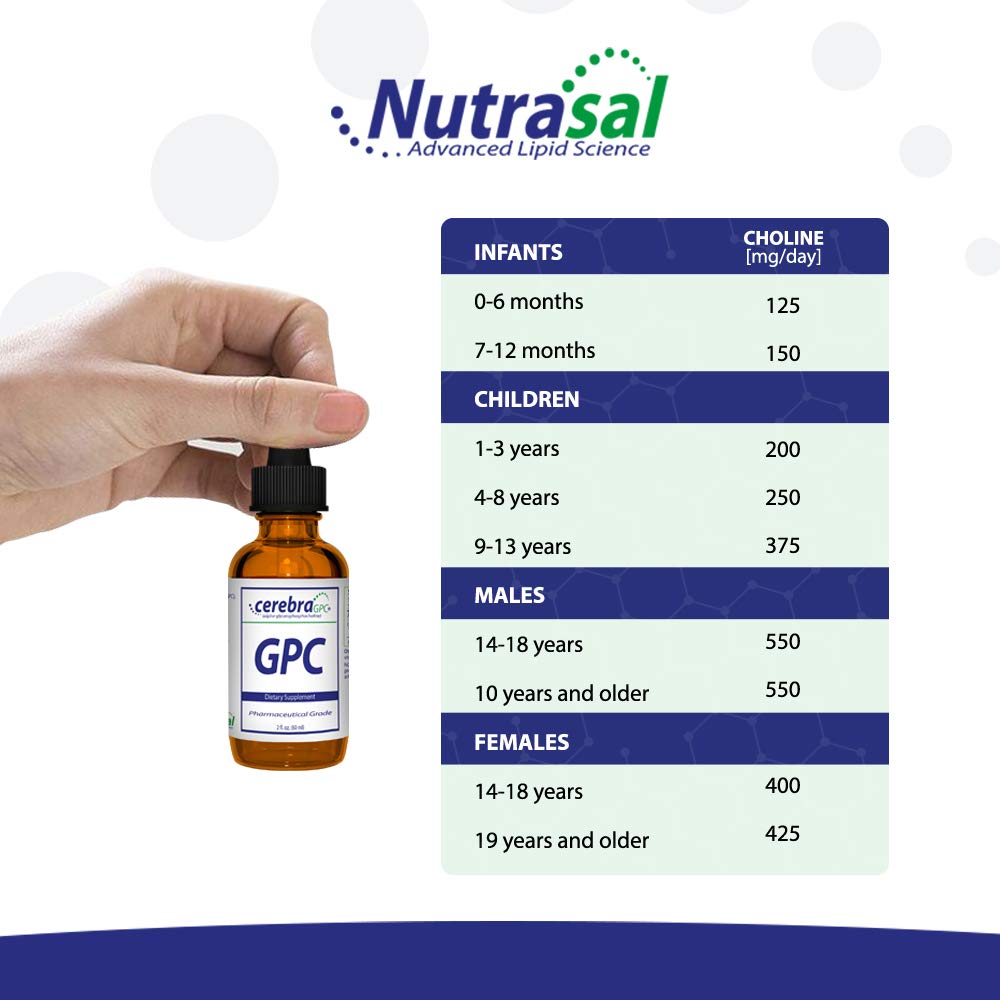 Nutrasal Cerebra GPC Liquid for Focus & Memory - 2 Fl Oz - image 4