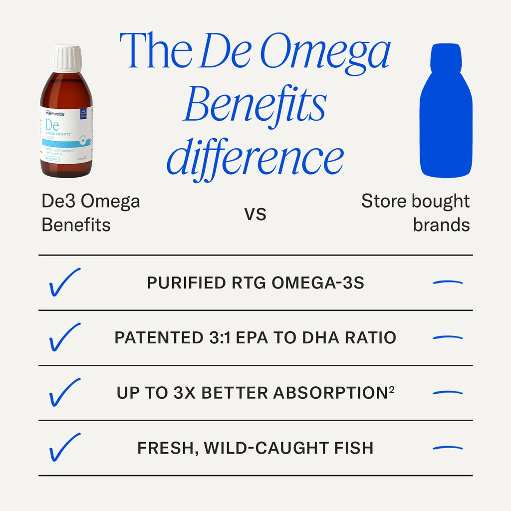 PRN DE Omega Benefits Liquid Formula