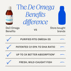 PRN DE Omega Benefits Liquid Formula