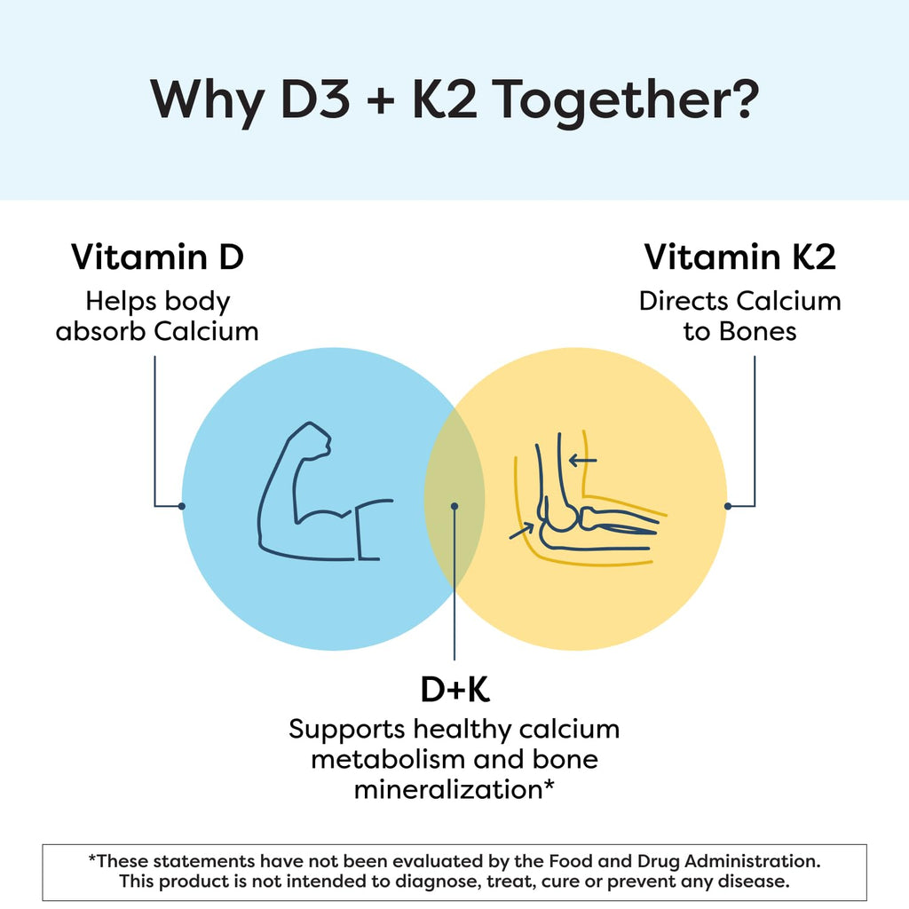 SFI Health Klaire Labs Vitamin D Plus K - 60 Capsules - image 5