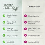 Earth Harmony Naturals 15 Day Gut Cleanse - 60 Capsules - image 5