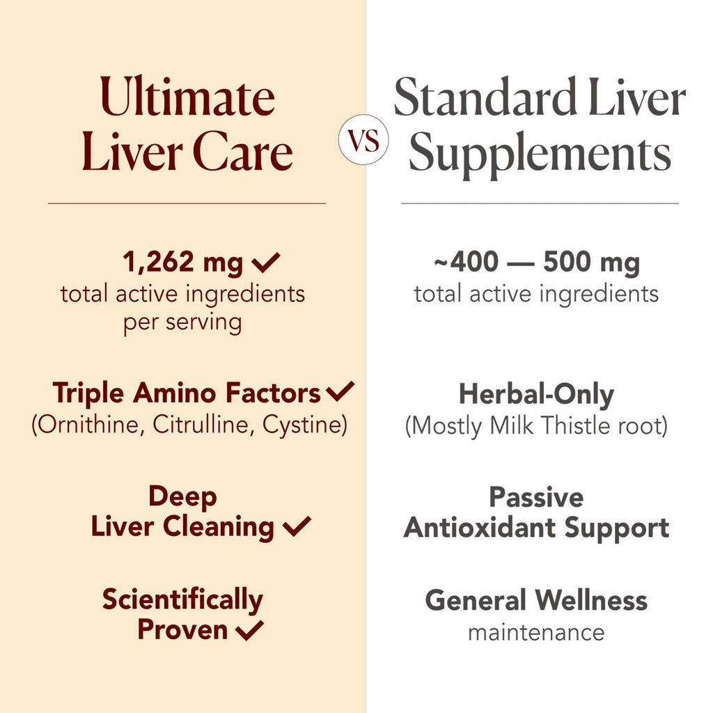 AFC Japan Ultimate Liver Care - Liver Cleanse Detox Formula for Fatty