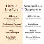 AFC Japan Ultimate Liver Care - Liver Cleanse Detox Formula for Fatty