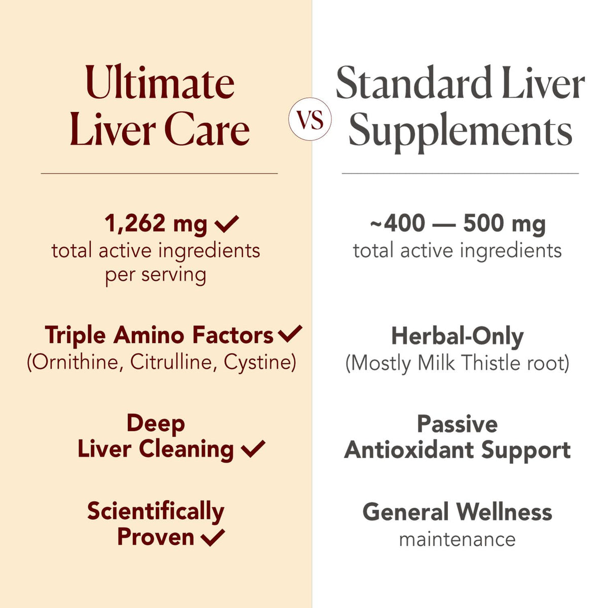 AFC Japan Ultimate Liver Care - Liver Cleanse Detox Formula for Fatty