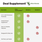DEAL SUPPLEMENT Ceylon Cinnamon with Chromium - 240 Capsules - image 5