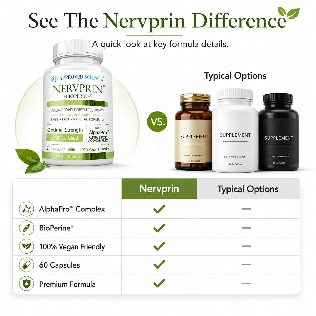 Approved Science® Nervprin - 60 Capsules