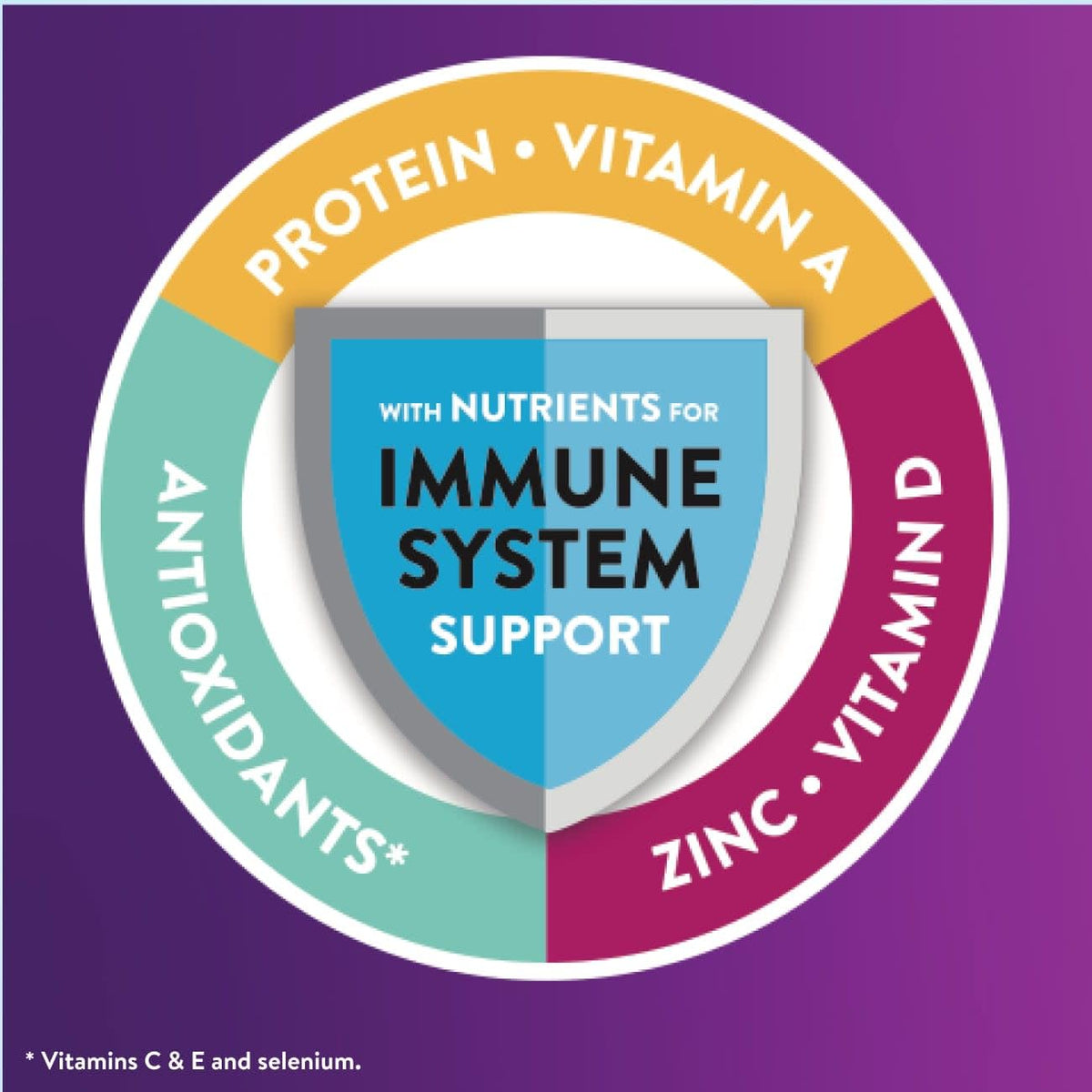 Ensure 16g of Protein Nutritional Ready-to-Drink Meal Replacement