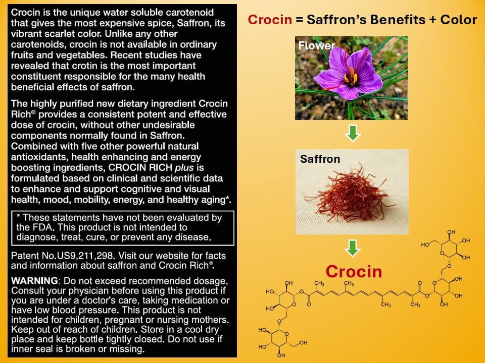 Saffron Health Sciences Crocin Brain Supplement for Memory & Focus - 60 Tablets - image 6