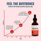 Live Conscious Vegan B12 Sublingual Liquid Drops 5000mcg - 60 Servings - image 4