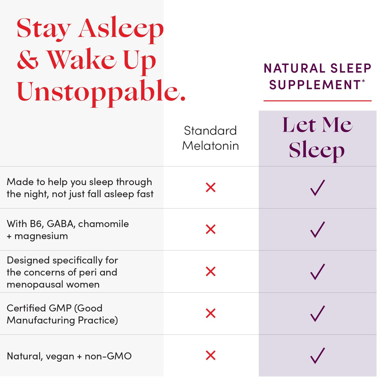 Womaness Let Me Sleep Melatonin & Magnesium - 30 Capsules - image 3
