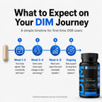 Effective Nutra DIM Supplement 300 mg with BioPerine - 60 Capsules - image 8