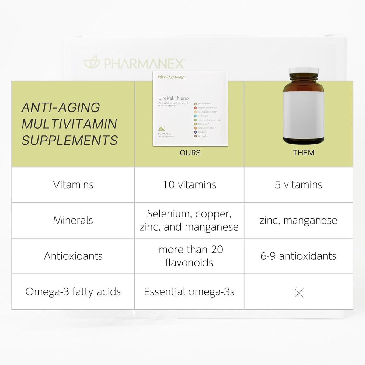 Nu Skin Pharmanex LifePak Nano Daily Supplement - 60 Packets - image 4