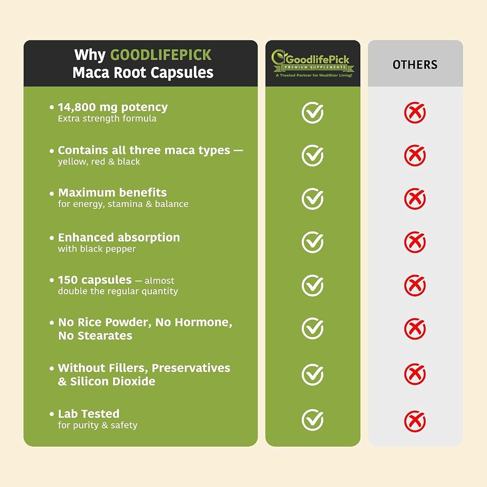 GoodlifePick Maca Root Capsules Powerful Maca Blend